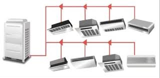 Menemen Baymak Vrf Servisi